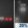 Tonight: Areas Of Fog
