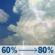 Thursday: Showers and thunderstorms after 8am. Mostly cloudy, with a high near 74. Chance of precipitation is 80%. Thursday: Showers And Thunderstorms