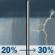 Today: Patchy fog before 8am, then patchy fog and a slight chance of rain showers between 8am and 5pm, then a chance of showers and thunderstorms. Mostly cloudy, with a high near 65. East wind 0 to 5 mph. Chance of precipitation is 30%. New rainfall amounts between a quarter and half of an inch possible. Today: Patchy Fog then Chance Showers And Thunderstorms